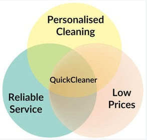 Low prices, quality cleaning, reliable company